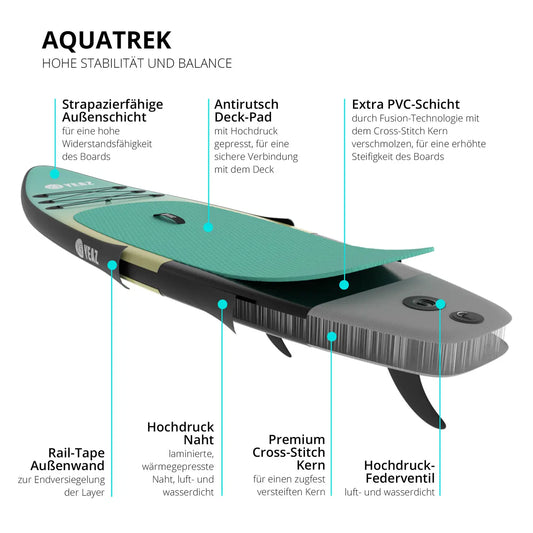 Laguna Beach - Exotrace Pro - Sup Board and Kit