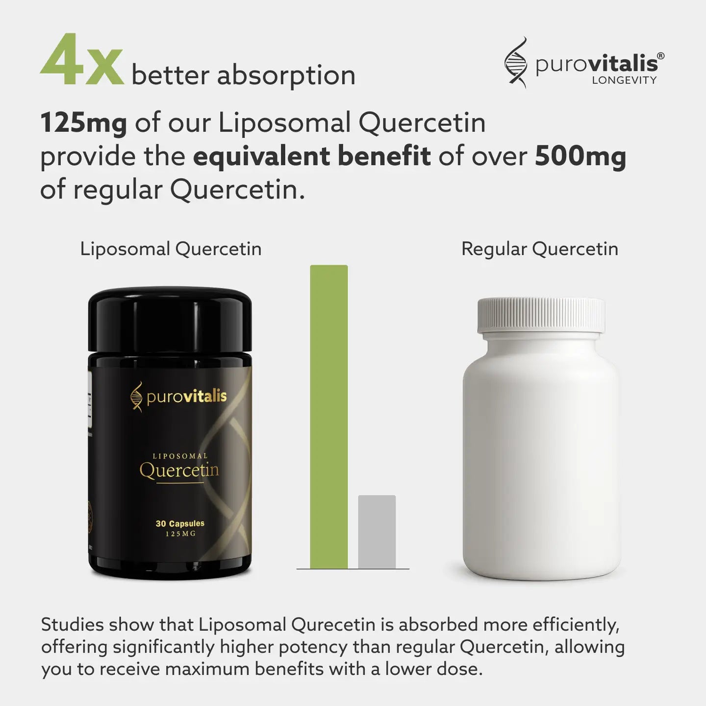 Purovitalis Liposomal Quercetin – 125mg, 5x Absorption