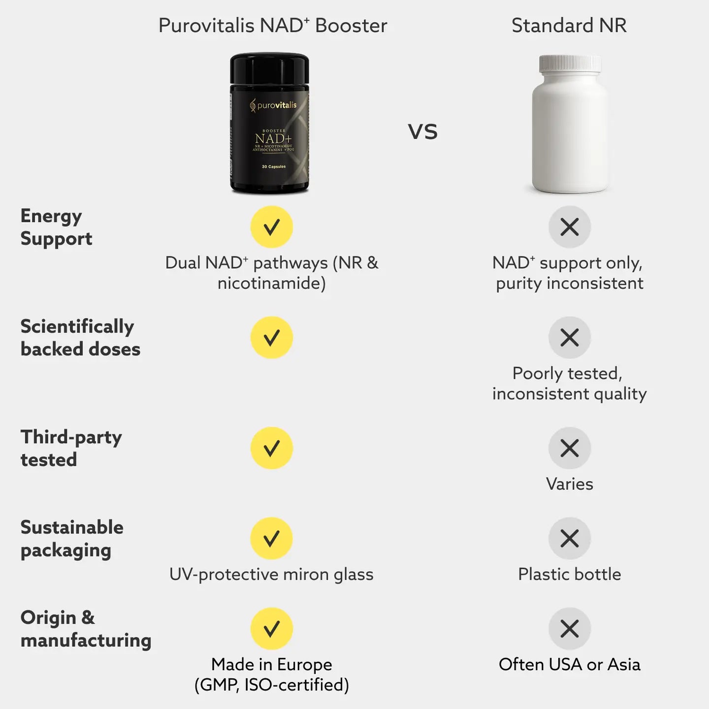 Nad+ Booster – Nr, Pqq, Anthocyanins, B3
