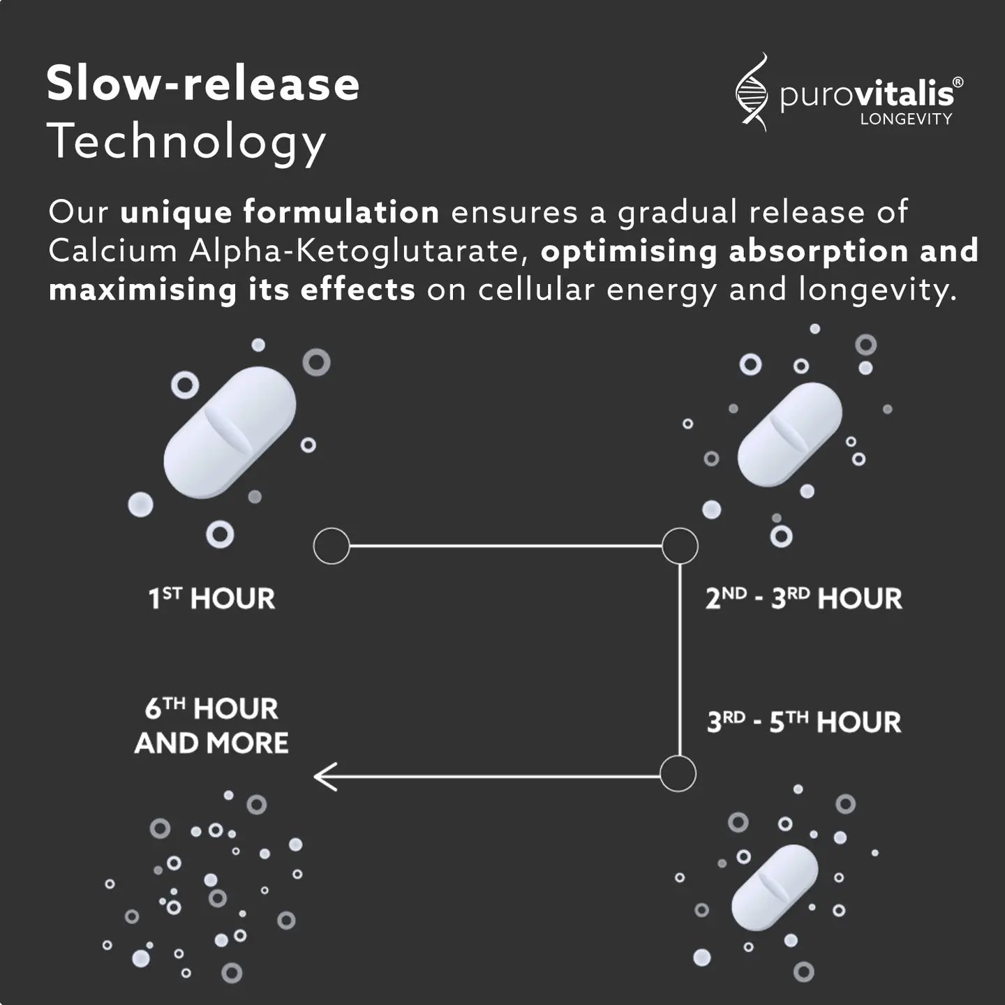 Purovitalis Calcium Akg 500mg – 60 Slow Release Tablets