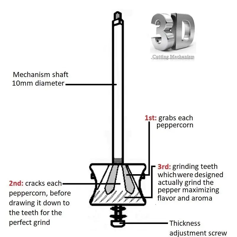 The Original 'small Copper Mill' - 7" Pepper Grinder