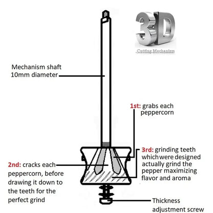 The Original 'small Brass Mill'  - 7" Pepper Grinder