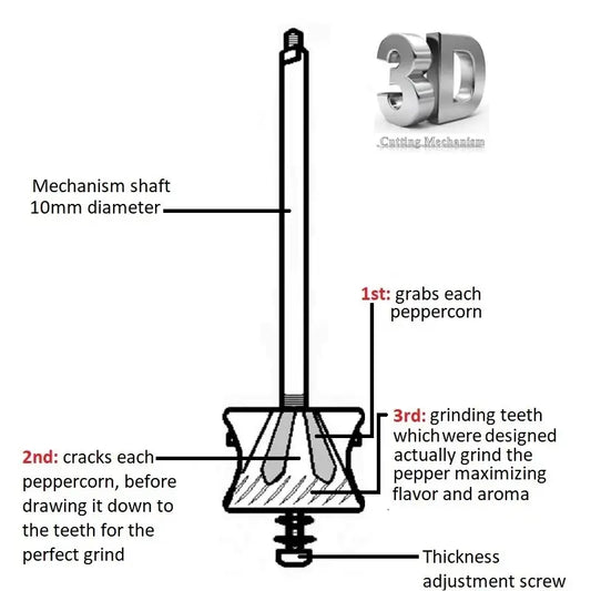 The Original 'small Brass Mill'  - 7" Pepper Grinder