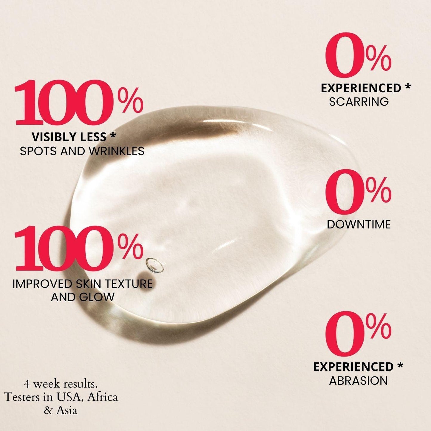 Thick As Thieves Pure Glycolic Acid Lactic Acid Extreme Gel Peel - 30ml